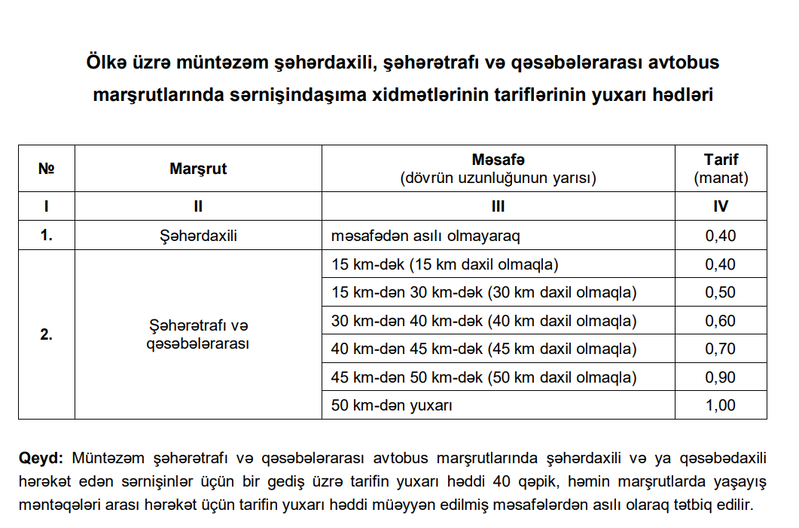 Azərbaycanın ictimai nəqliyyatında gediş haqqı artırıldı