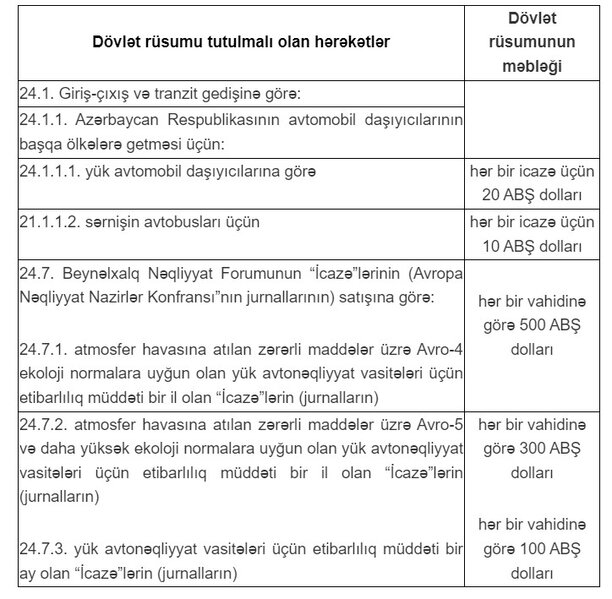 Sabahdan taksi fəaliyyəti üçün yeni dövlət rüsumları olacaq