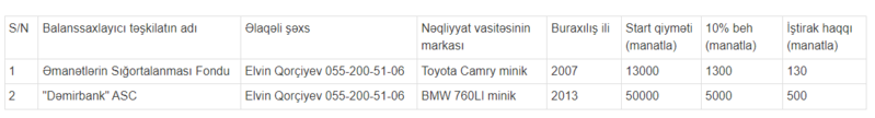 Azərbaycanda bağlanmış bankın BMW-si 50 min manata - HƏRRACA ÇIXARILIB