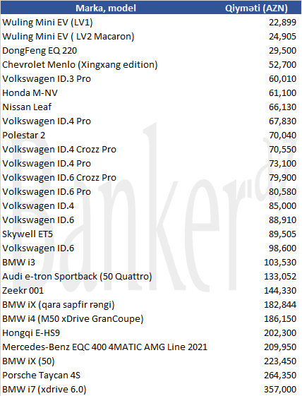 Azərbaycanda elektrikli avtomobillər neçəyə satılır? (Siyahı)