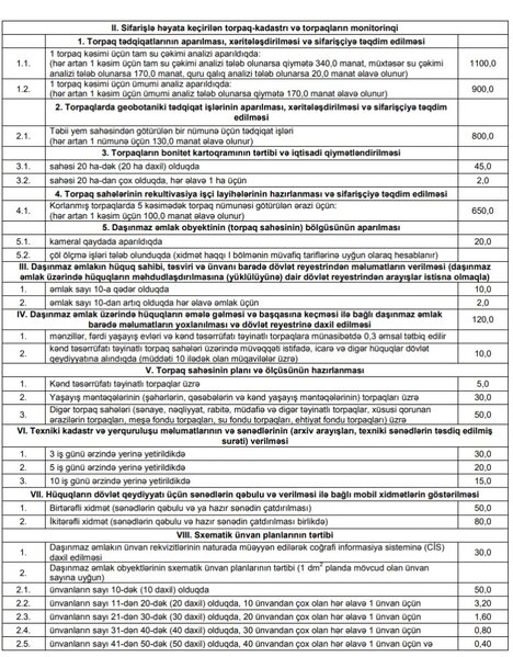 Tarif Şurasından daşınmaz əmlak tariflərilə bağlı qərar