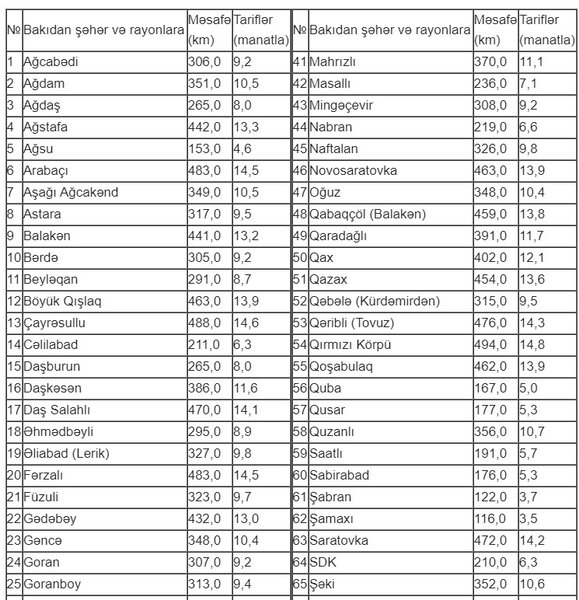Şəhər və rayonlararası marşrutların YENİ TARİFLƏRİ