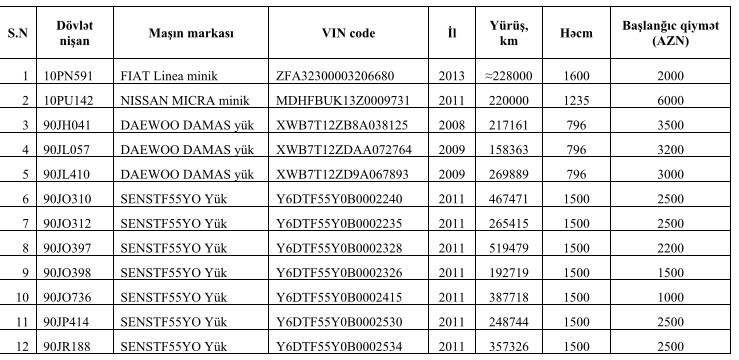 Şirkət avtomobillərini satır - QİYMƏTLƏR