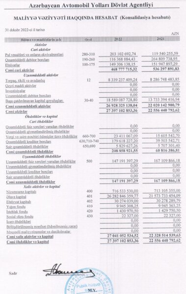 Dövlət Agentliyi 2022-ci ildən də başabaş çıxıb - GƏLİRLƏRİ 2 MİLYARD MANATDAN ÇOX ARTIB