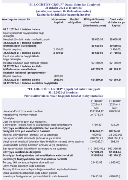 Ötən il Azərbaycanın logistika şirkətinin gəlirlərində sıçrayış baş verib