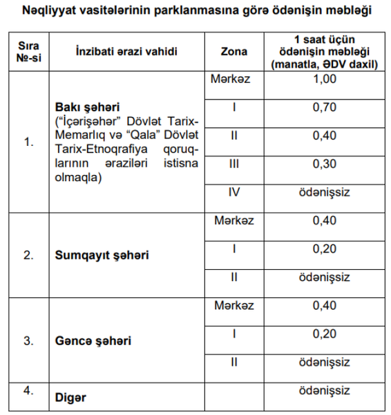 Bazar günləri avtomobillərin parklanması üçün ödəniş tələb olunmayacaq