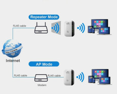 Беспроводной повторитель Wi-Fi 300 Мбит/с, усилитель-удлинитель Wi-Fi 2,4 г