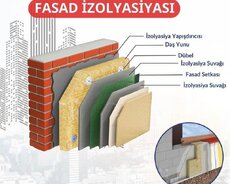 Daş yun fasad ustası