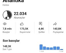 Youtube kanalı 22k