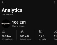106k Youtube kanalı