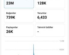 132K tiktok hesabı satılır təcili