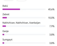 İnstagram Səhifələri Satılır